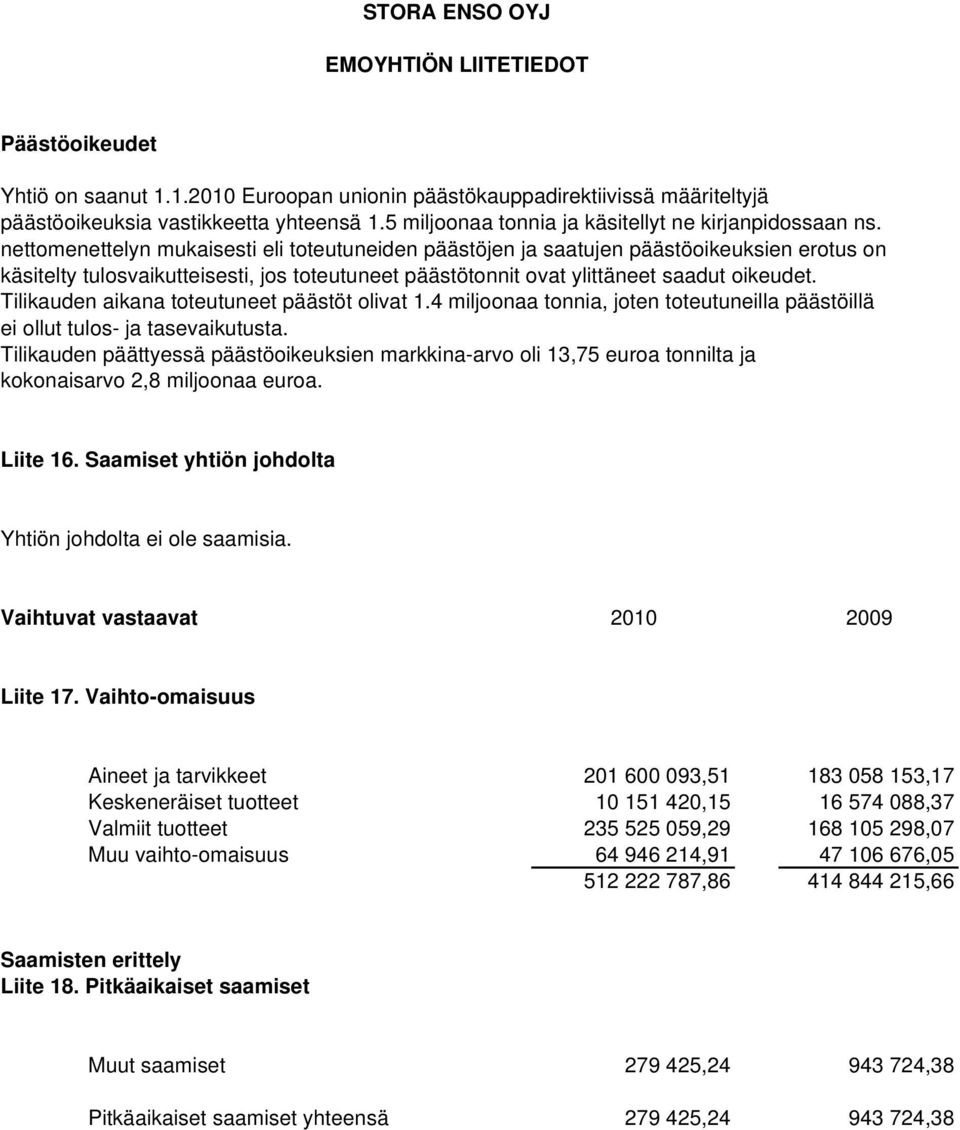 Tilikauden aikana toteutuneet päästöt olivat 1.4 miljoonaa tonnia, joten toteutuneilla päästöillä ei ollut tulos- ja tasevaikutusta.