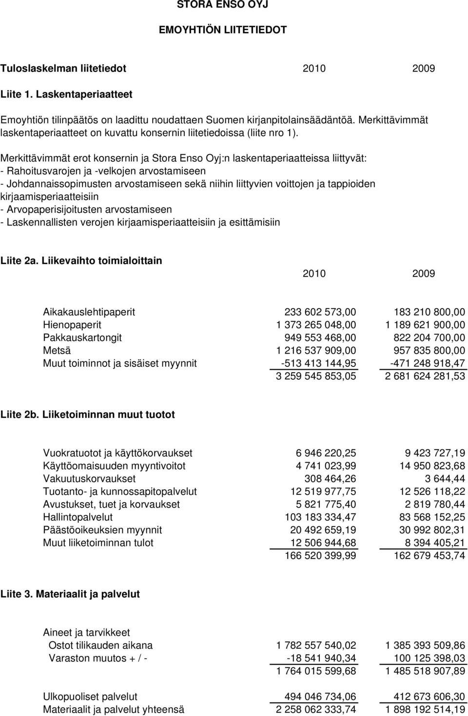 Merkittävimmät erot konsernin ja Stora Enso Oyj:n laskentaperiaatteissa liittyvät: - Rahoitusvarojen ja -velkojen arvostamiseen - Johdannaissopimusten arvostamiseen sekä niihin liittyvien voittojen