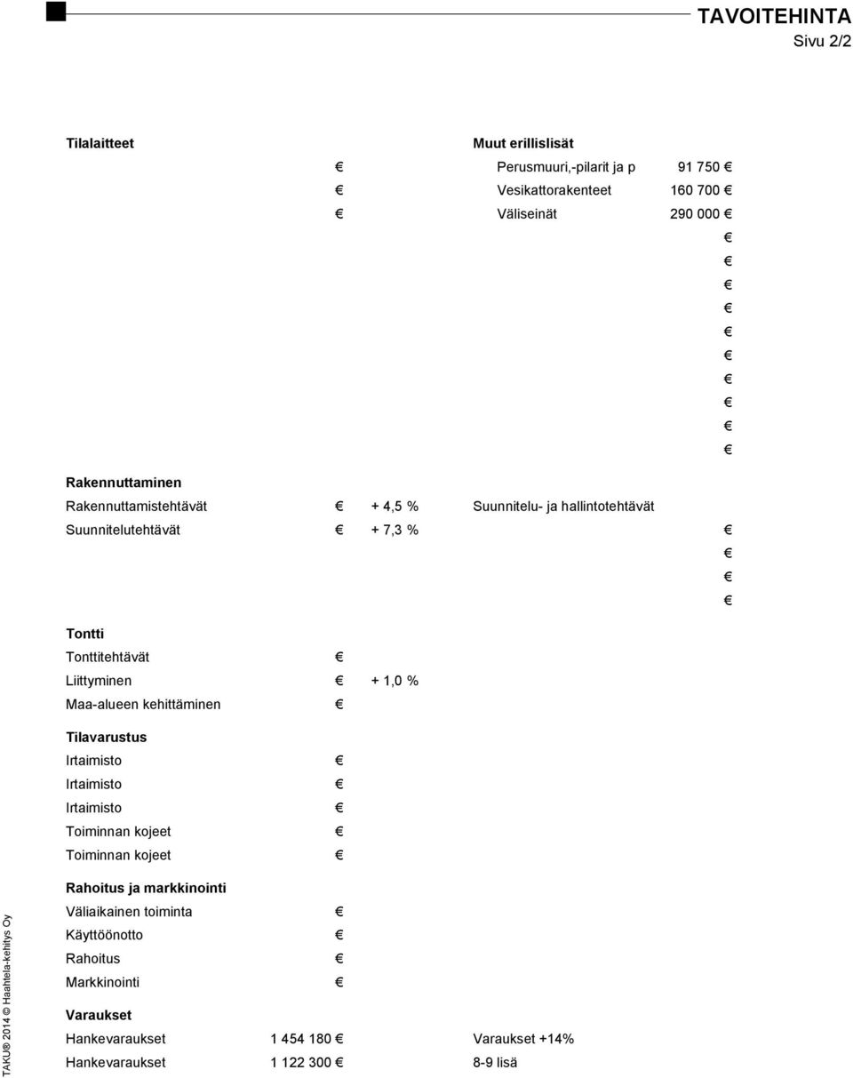 % Maa-alueen kehittäminen Tilavarustus Irtaimisto Irtaimisto Irtaimisto Toiminnan kojeet Toiminnan kojeet TAKU 2014 Haahtela-kehitys Oy Rahoitus