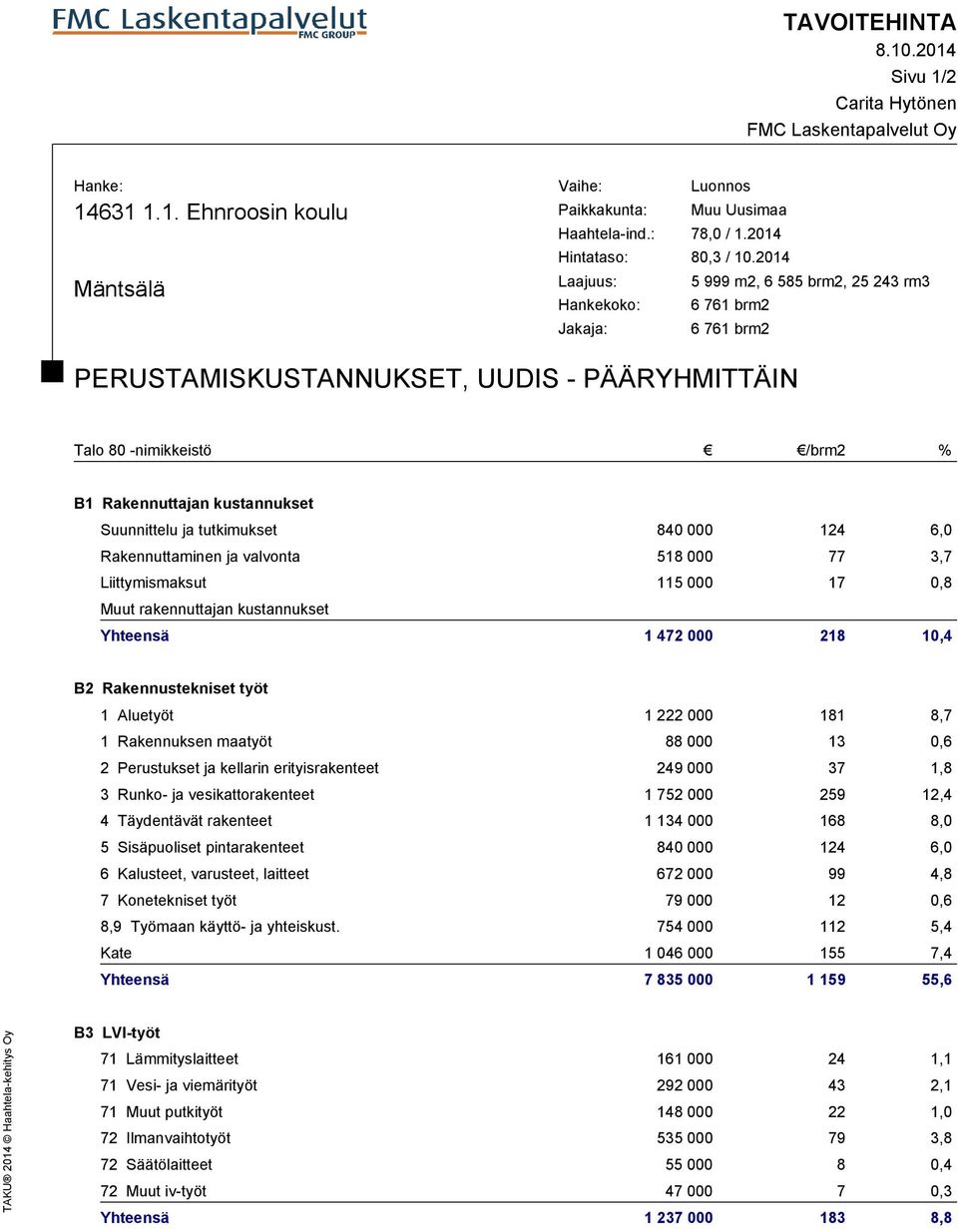 2014 Laajuus: 5 999 m2, 6 585 brm2, 25 243 rm3 Hankekoko: 6 761 brm2 Jakaja: 6 761 brm2 PERUSTAMISKUSTANNUKSET, UUDIS - PÄÄRYHMITTÄIN Talo 80 -nimikkeistö /brm2 % B1 Rakennuttajan kustannukset