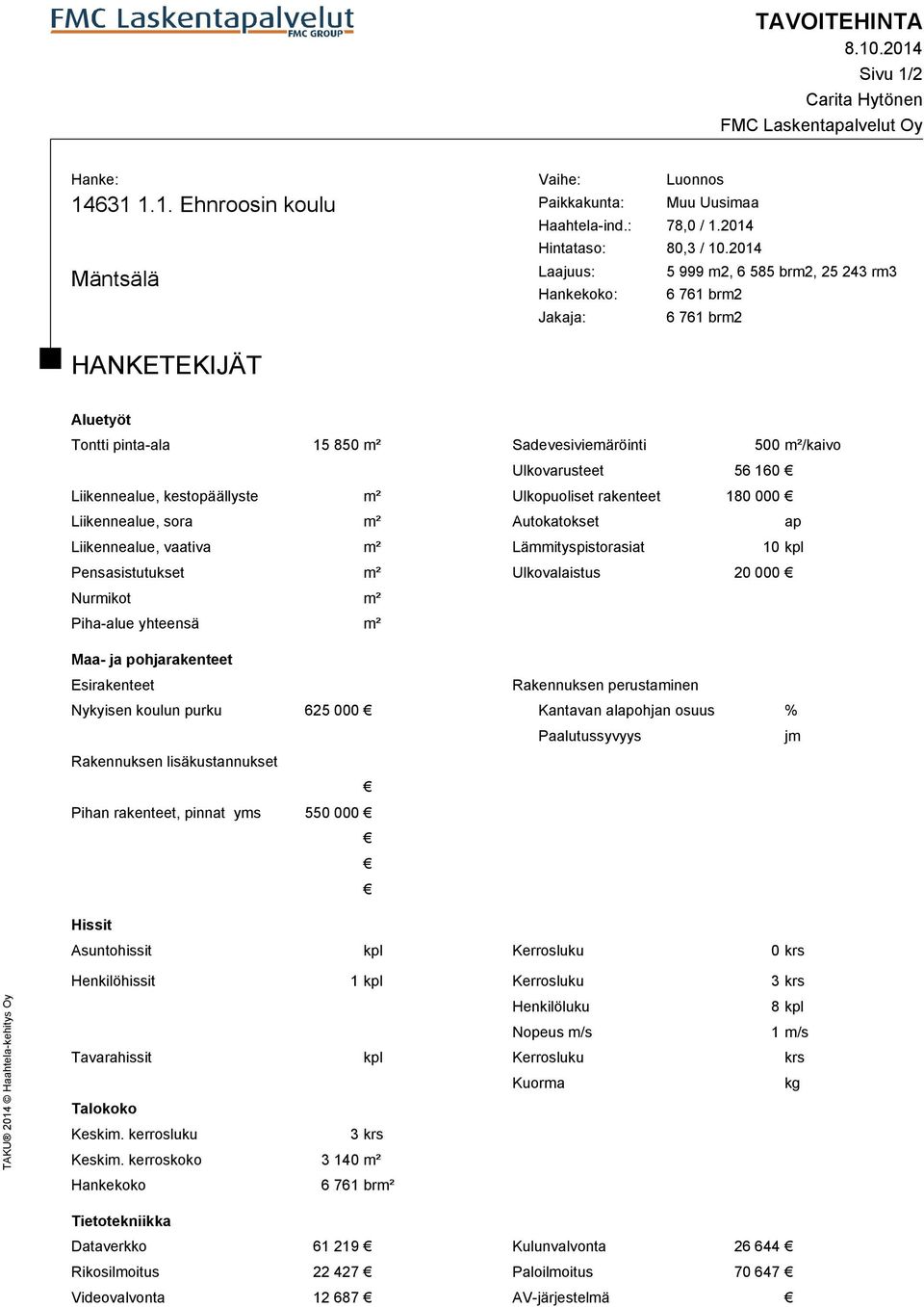 2014 Laajuus: 5 999 m2, 6 585 brm2, 25 243 rm3 Hankekoko: 6 761 brm2 Jakaja: 6 761 brm2 HANKETEKIJÄT Aluetyöt Tontti pinta-ala 15 850 m² Sadevesiviemäröinti 500 m²/kaivo Ulkovarusteet 56 160