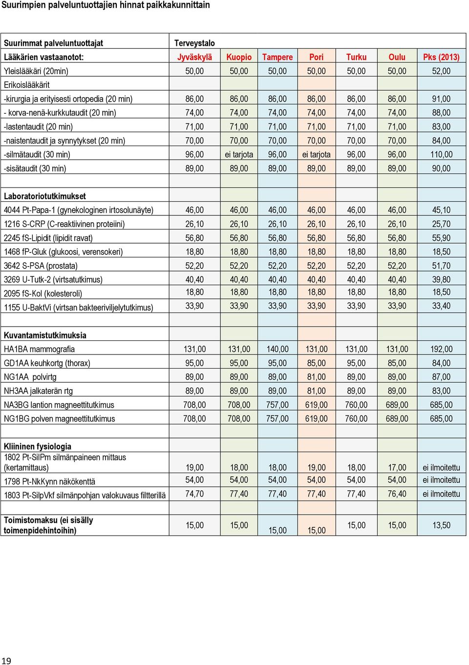 -lastentaudit (20 min) 71,00 71,00 71,00 71,00 71,00 71,00 83,00 -naistentaudit ja synnytykset (20 min) 70,00 70,00 70,00 70,00 70,00 70,00 84,00 -silmätaudit (30 min) 96,00 tarjota 96,00 tarjota