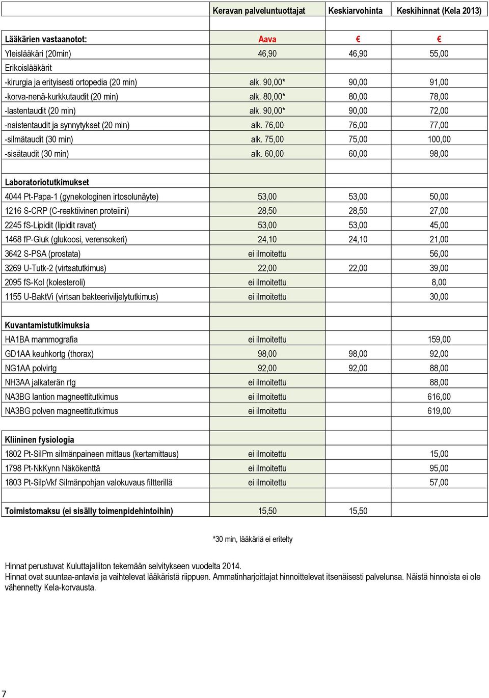 76,00 76,00 77,00 -silmätaudit (30 min) alk. 75,00 75,00 100,00 -sisätaudit (30 min) alk.