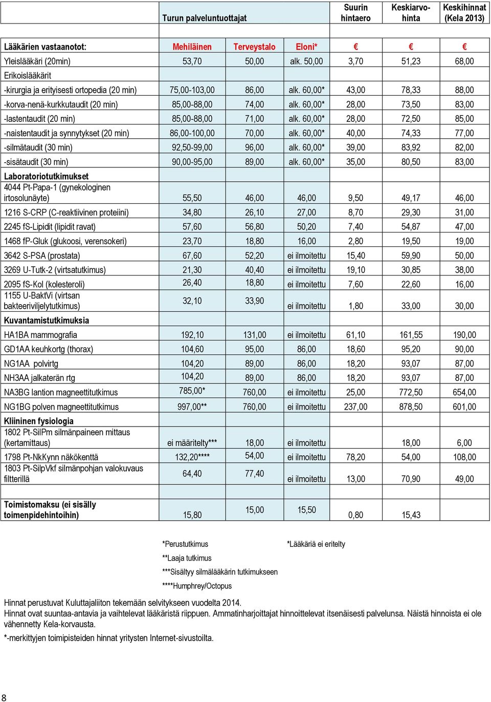 60,00* 28,00 73,50 83,00 -lastentaudit (20 min) 85,00-88,00 71,00 alk. 60,00* 28,00 72,50 85,00 -naistentaudit ja synnytykset (20 min) 86,00-100,00 70,00 alk.