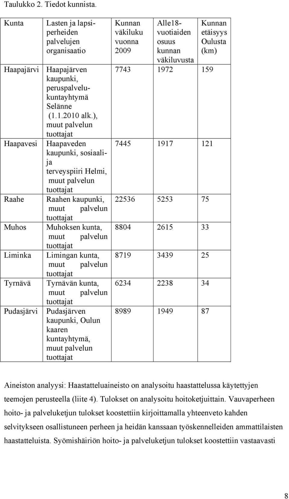 tuottajat Liminka Limingan kunta, muut palvelun tuottajat Tyrnävä Tyrnävän kunta, muut palvelun tuottajat Pudasjärvi Pudasjärven kaupunki, Oulun kaaren kuntayhtymä, muut palvelun tuottajat Kunnan