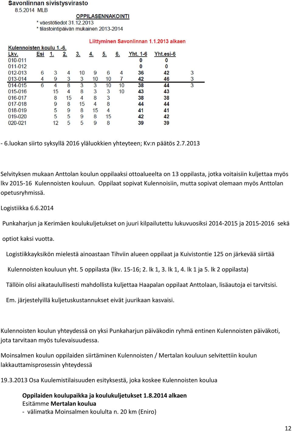 Oppilaat sopivat Kulennoisiin, mutta sopivat olemaan myös Anttolan opetusryhmissä. Logistiikka 6.