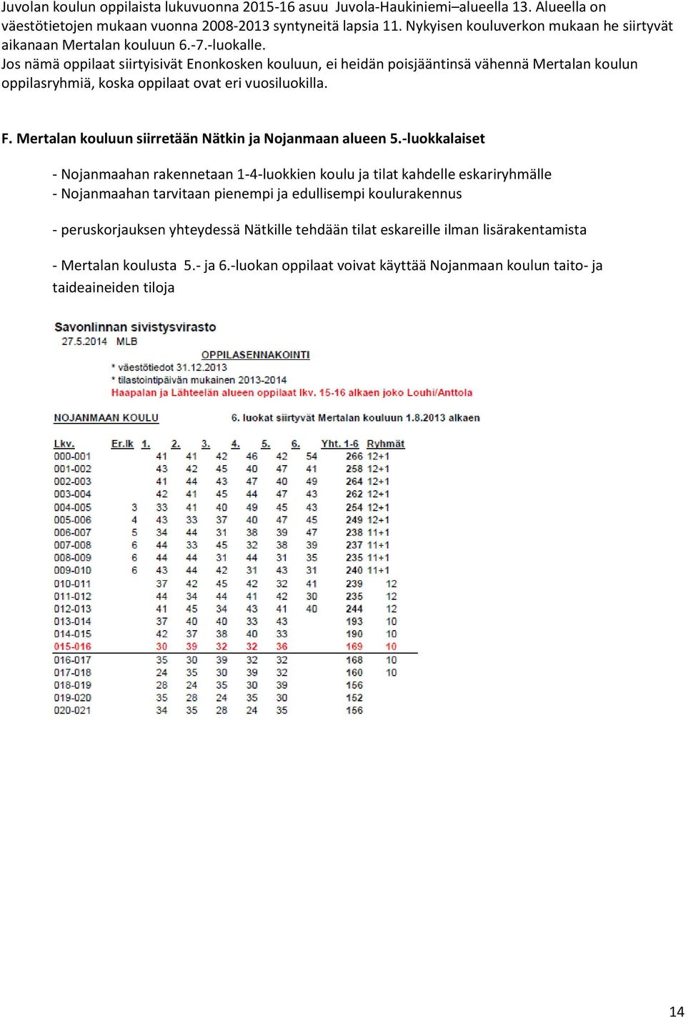 Jos nämä oppilaat siirtyisivät Enonkosken kouluun, ei heidän poisjääntinsä vähennä Mertalan koulun oppilasryhmiä, koska oppilaat ovat eri vuosiluokilla. F.