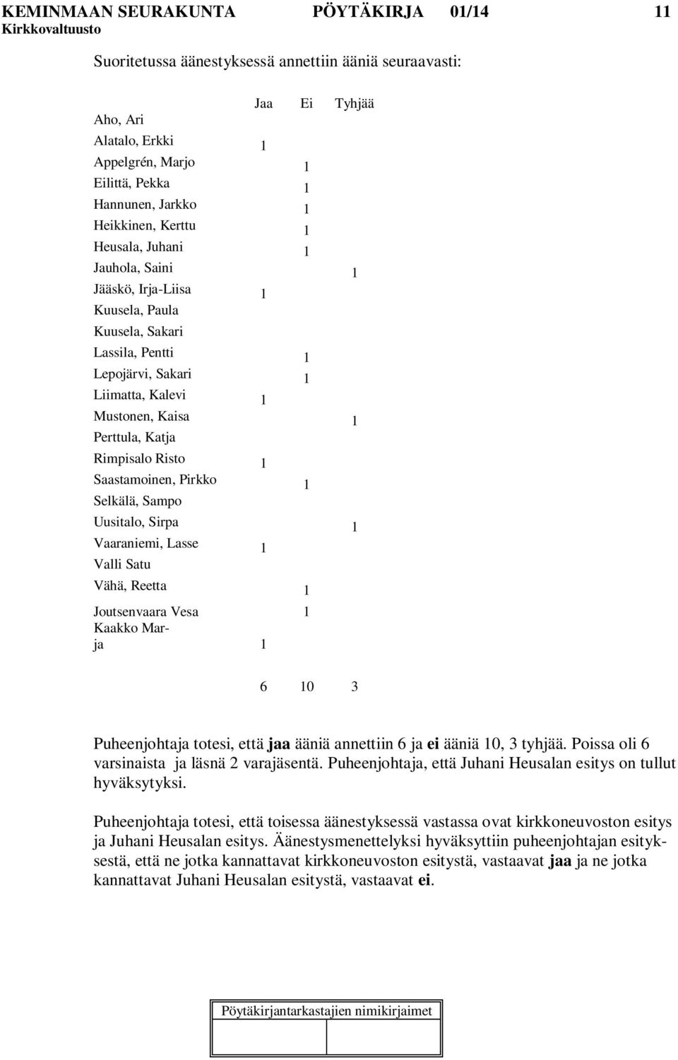 Rimpisalo Risto 1 Saastamoinen, Pirkko 1 Selkälä, Sampo Uusitalo, Sirpa 1 Vaaraniemi, Lasse 1 Valli Satu Vähä, Reetta 1 Joutsenvaara Vesa 1 Kaakko Marja 1 6 10 3 Puheenjohtaja totesi, että jaa ääniä