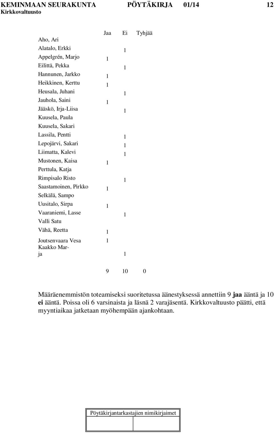 Risto 1 Saastamoinen, Pirkko 1 Selkälä, Sampo Uusitalo, Sirpa 1 Vaaraniemi, Lasse 1 Valli Satu Vähä, Reetta 1 Joutsenvaara Vesa 1 Kaakko Marja 1 9 10 0 Määräenemmistön