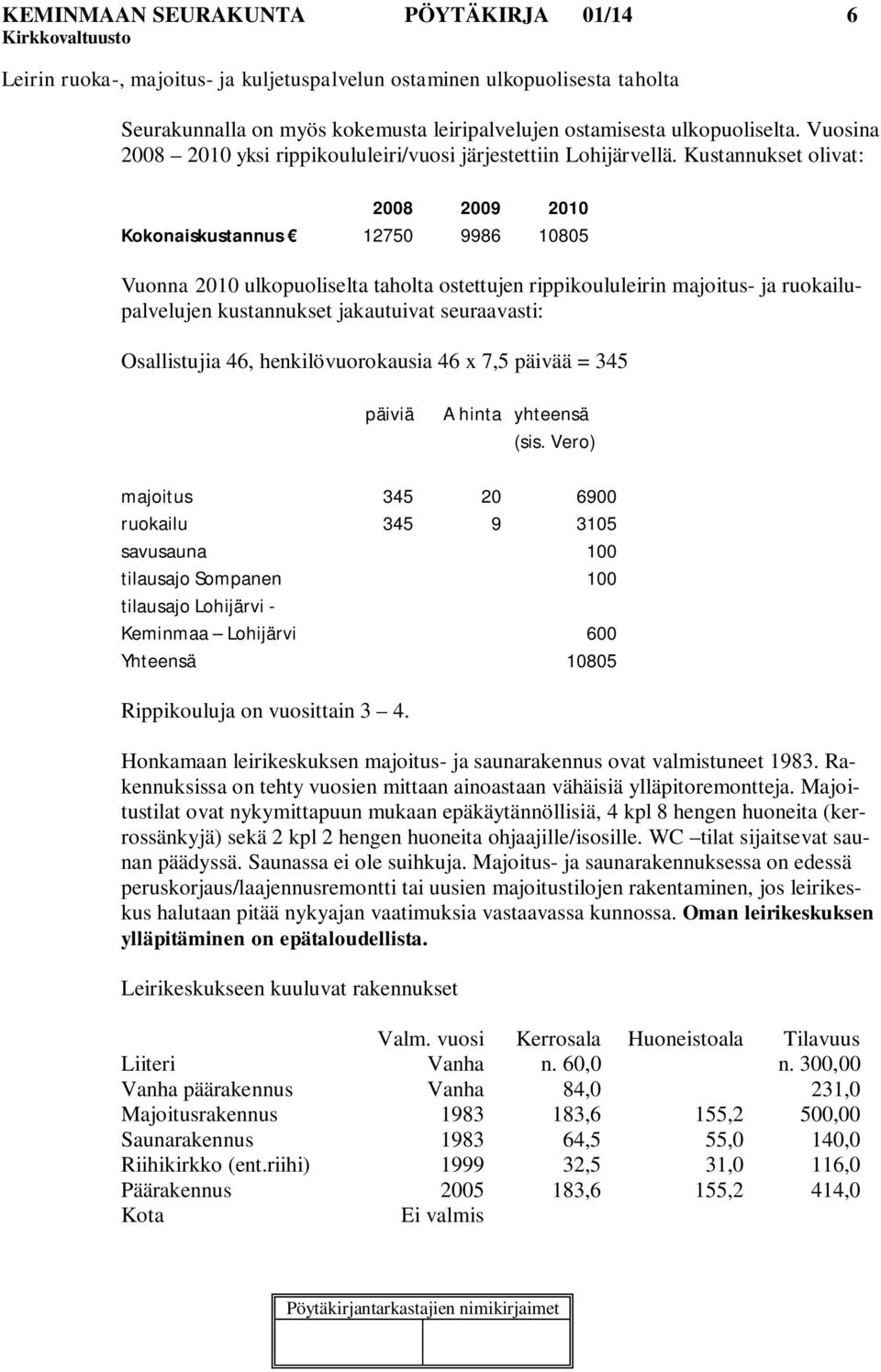 Kustannukset olivat: 2008 2009 2010 Kokonaiskustannus 12750 9986 10805 Vuonna 2010 ulkopuoliselta taholta ostettujen rippikoululeirin majoitus- ja ruokailupalvelujen kustannukset jakautuivat