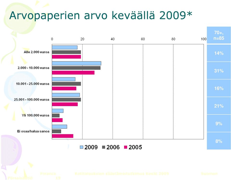 Finance Kotitalouksien