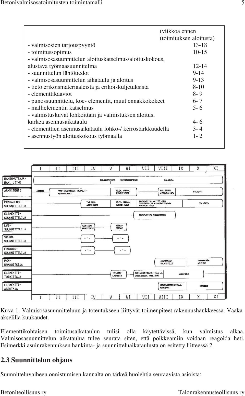 muut ennakkokokeet 6-7 - mallielementin katselmus 5-6 - valmistuskuvat lohkoittain ja valmistuksen aloitus, karkea asennusaikataulu 4-6 - elementtien asennusaikataulu lohko-/ kerrostarkkuudella 3-4 -