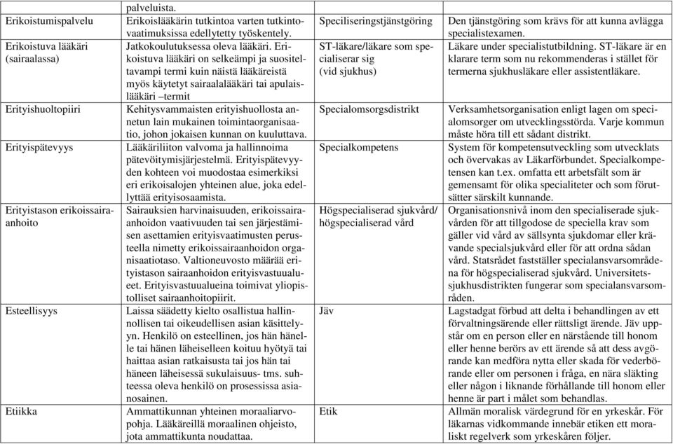 Erikoistuva lääkäri on selkeämpi ja suositeltavampi termi kuin näistä lääkäreistä myös käytetyt sairaalalääkäri tai apulaislääkäri termit Kehitysvammaisten erityishuollosta annetun lain mukainen