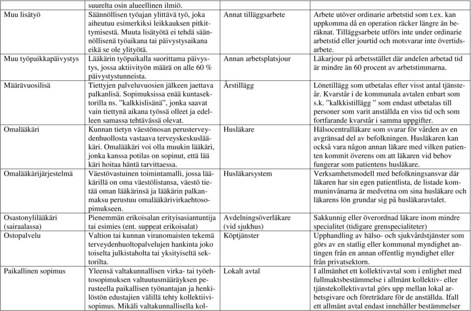 Lääkärin työpaikalla suorittama päivystys, jossa aktiivityön määrä on alle 60 % päivystystunneista. Tiettyjen palveluvuosien jälkeen jaettava palkanlisä. Sopimuksissa enää kuntasektorilla ns.