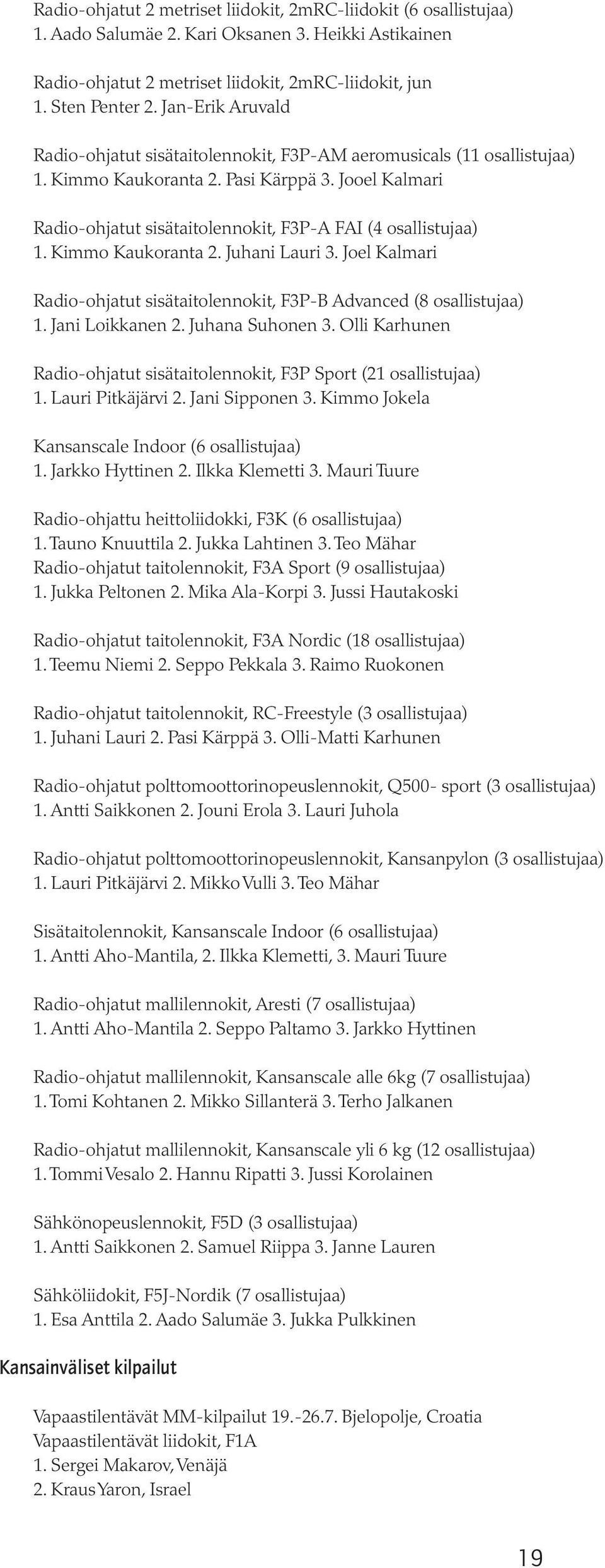 Jooel Kalmari Radio-ohjatut sisätaitolennokit, F3P-A FAI (4 osallistujaa) 1. Kimmo Kaukoranta 2. Juhani Lauri 3. Joel Kalmari Radio-ohjatut sisätaitolennokit, F3P-B Advanced (8 osallistujaa) 1.