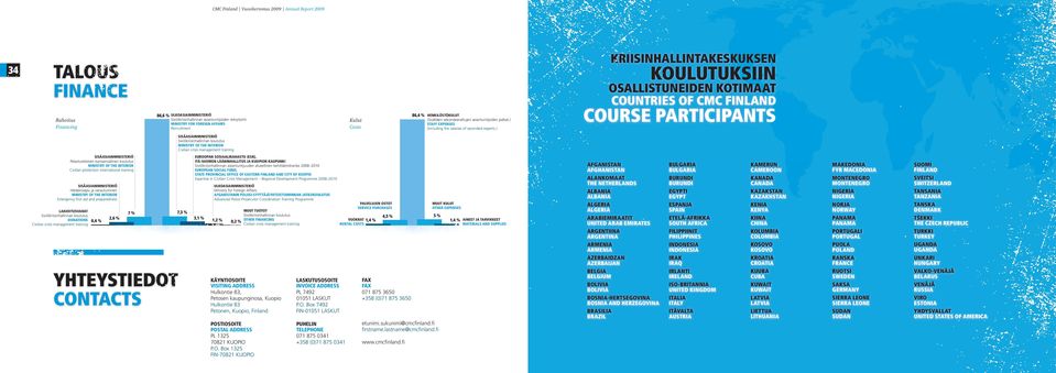 ) KRIISINHALLINTAKESKUKSEN KOULUTUKSIIN OSALLISTUNEIDEN KOTIMAAT COUNTRIES OF CMC FINLAND COURSE PARTICIPANTS SISÄASIAINMINISTERIÖ Siviilikriisinhallinnan koulutus MINISTRY OF THE INTERIOR Civilian