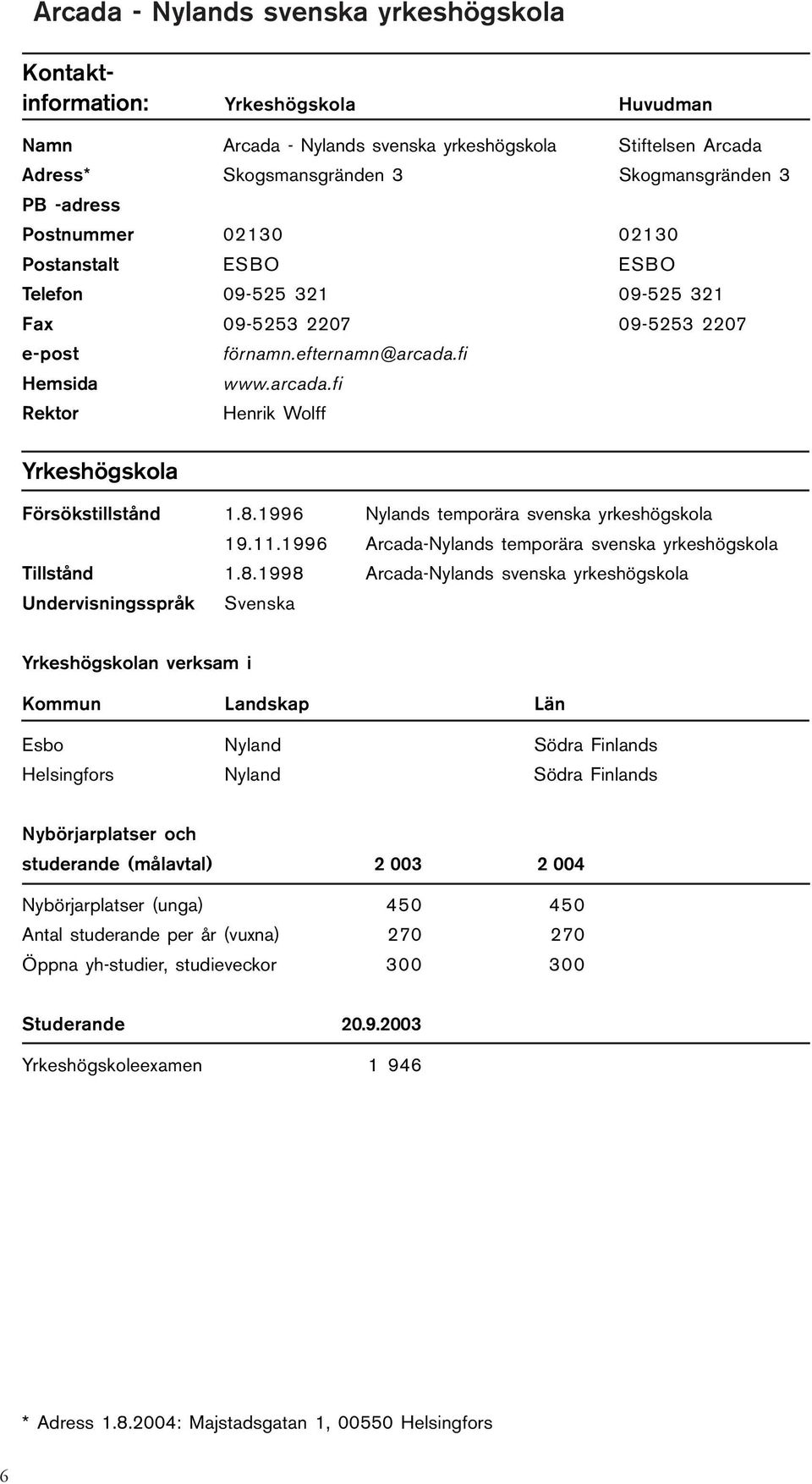 8.1996 Nylands temporära svenska yrkeshögskola 19.11.1996 Arcada-Nylands temporära svenska yrkeshögskola Tillstånd 1.8.1998 Arcada-Nylands svenska yrkeshögskola Undervisningsspråk Svenska