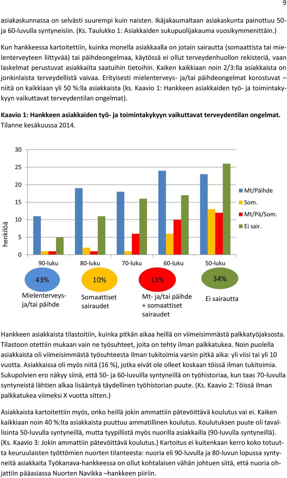 laskelmat perustuvat asiakkailta saatuihin tietoihin. Kaiken kaikkiaan noin 2/3:lla asiakkaista on jonkinlaista terveydellistä vaivaa.