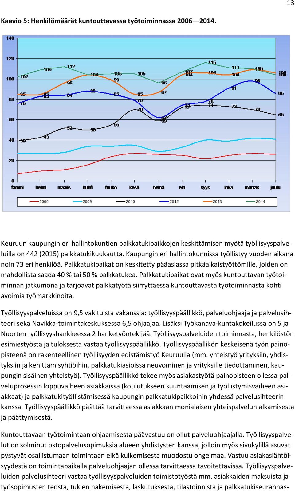 Kaupungin eri hallintokunnissa työllistyy vuoden aikana noin 73 eri henkilöä. Palkkatukipaikat on keskitetty pääasiassa pitkäaikaistyöttömille, joiden on mahdollista saada 40 % tai 50 % palkkatukea.