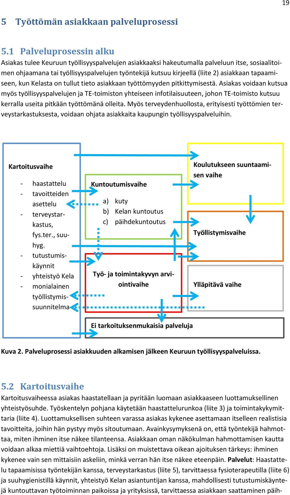 asiakkaan tapaamiseen, kun Kelasta on tullut tieto asiakkaan työttömyyden pitkittymisestä.