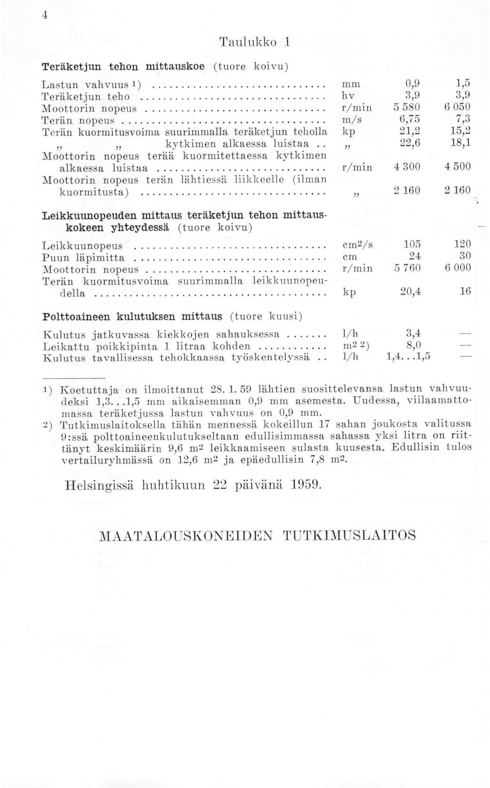 kytkimen alkaessa luistaa r/min 4 300 4 500 Moottorin nopeus terän lähtiessä liikkeelle (ilman kuormitusta),, 2 160 2 160 Leikkuunopeuden mittaus teräketjun tehon mittauskokeen yhteydessä (tuore