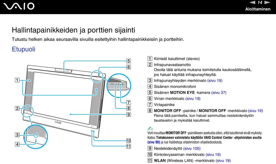 C Infrapunayhteyden merkkivalo (sivu 19) D Sisäinen monomikrofoni E Sisäinen MOTIO EYE -kamera (sivu 37) F Virran merkkivalo (sivu 19) G Virtapainike H MOITOR OFF -painike / MOITOR OFF -merkkivalo
