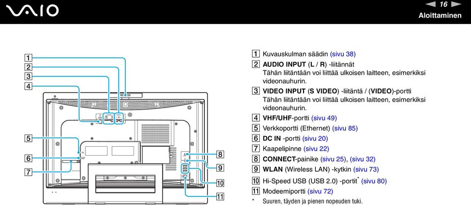 D VHF/UHF-portti (sivu 49) E Verkkoportti (Ethernet) (sivu 85) F DC I -portti (sivu 20) G Kaapelipinne (sivu 22) H COECT-painike (sivu 25), (sivu