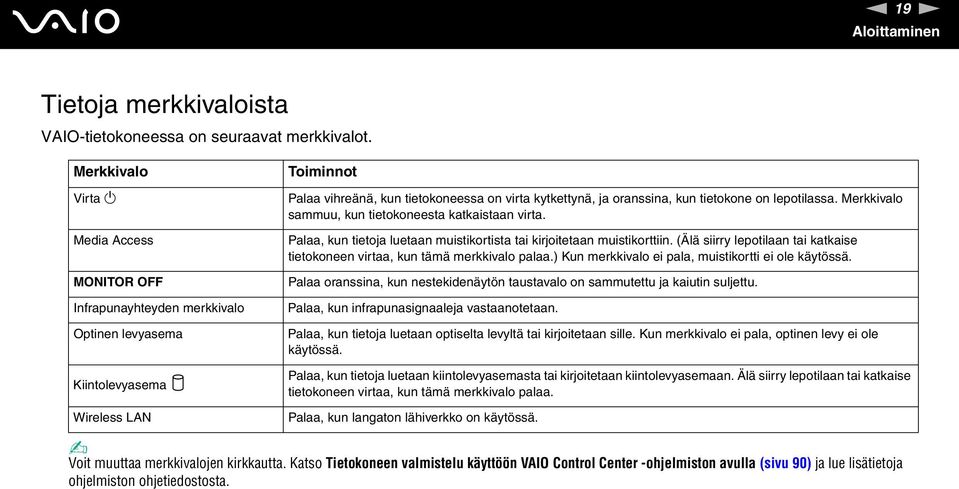 on lepotilassa. Merkkivalo sammuu, kun tietokoneesta katkaistaan virta. Palaa, kun tietoja luetaan muistikortista tai kirjoitetaan muistikorttiin.