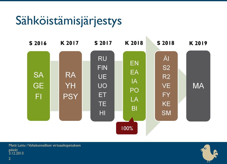 EN EA IA PO LA BI ÄI S2 R2 VE FY KE SM MA 100% Matti