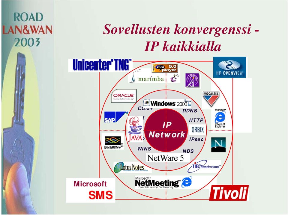323 LDAP DHCP COM+ WINS Active