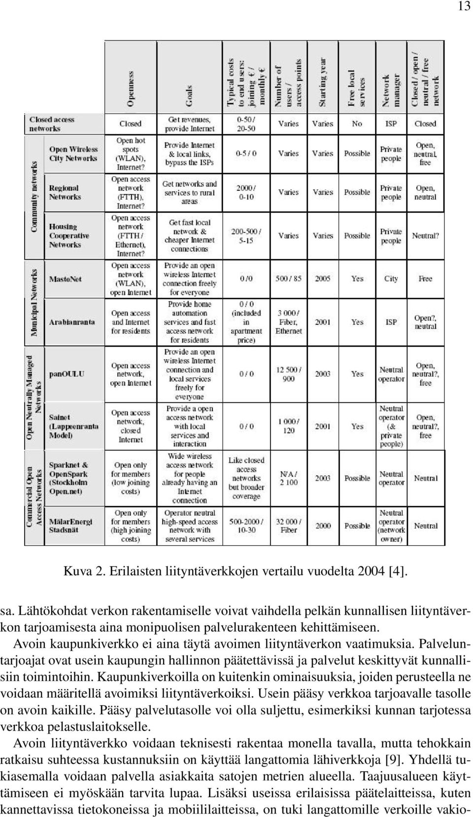 Avoin kaupunkiverkko ei aina täytä avoimen liityntäverkon vaatimuksia. Palveluntarjoajat ovat usein kaupungin hallinnon päätettävissä ja palvelut keskittyvät kunnallisiin toimintoihin.