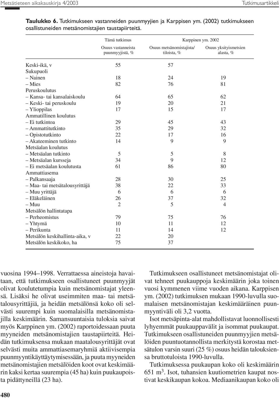 2002 Osuus vastanneista Osuus metsänomistajista/ Osuus yksityismetsien puunmyyjistä, % tiloista, % alasta, % Keski-ikä, v 55 57 Sukupuoli Nainen 18 24 19 Mies 82 76 81 Peruskoulutus Kansa- tai