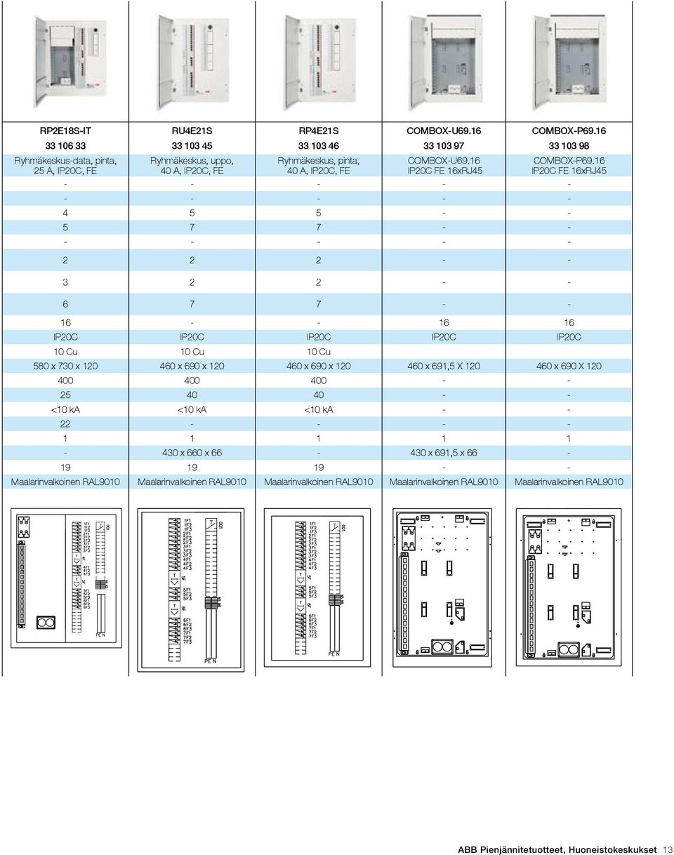 16 25 A, IP20C, FE 40 A, IP20C, FE 40 A, IP20C, FE IP20C FE 16xRJ45 IP20C FE 16xRJ45 - - - - - - - - - - 4 5 5 - - 5 7 7 - - - - - - - 2 2 2 - - 3 2 2 - - 6 7 7 - - 16 - - 16 16 IP20C IP20C IP20C