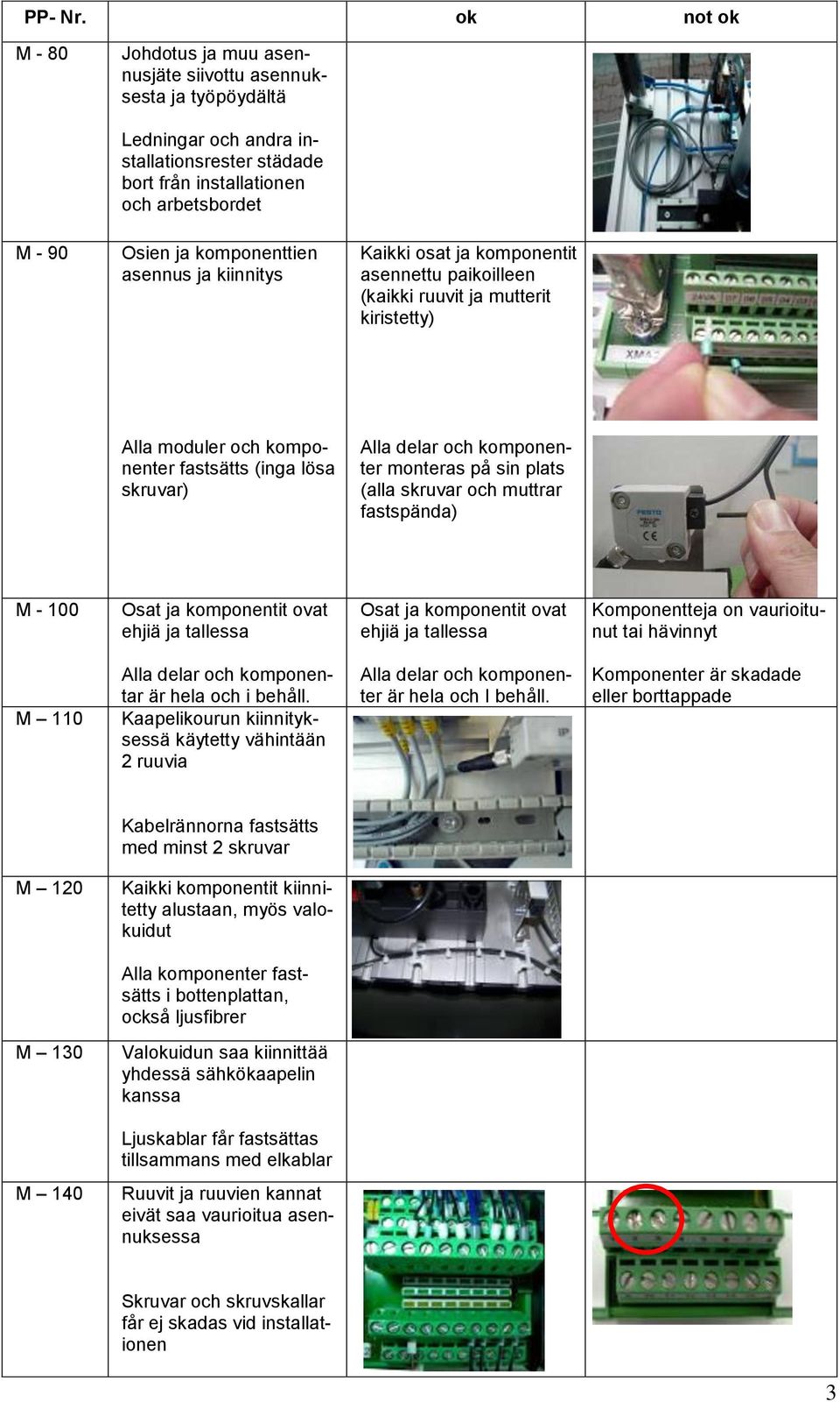 komponenttien asennus ja kiinnitys Kaikki osat ja komponentit asennettu paikoilleen (kaikki ruuvit ja mutterit kiristetty) Alla moduler och komponenter fastsätts (inga lösa skruvar) Alla delar och