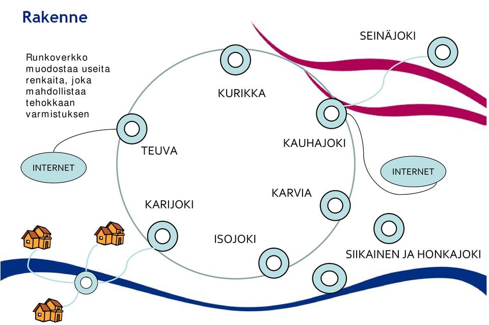 varmistuksen KURIKKA INTERNET TEUVA KARIJOKI