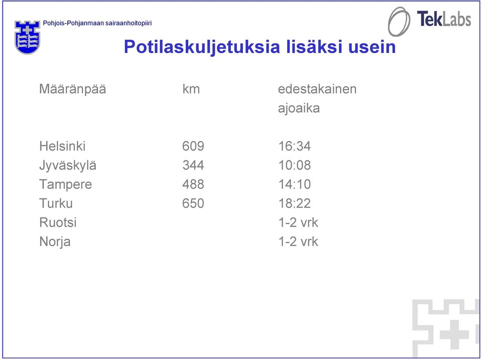 Helsinki 609 16:34 Jyväskylä 344 10:08