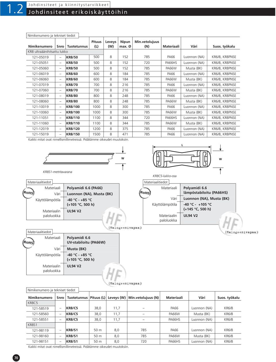 PA66W Musta (BK) KR6/8, KR8PNSE 121-07019 KR8/70 700 8 216 785 PA66 Luonnon (NA) KR6/8, KR8PNSE 121-07060 KR8/70 700 8 216 785 PA66W Musta (BK) KR6/8, KR8PNSE 121-08019 KR8/80 800 8 248 785 PA66
