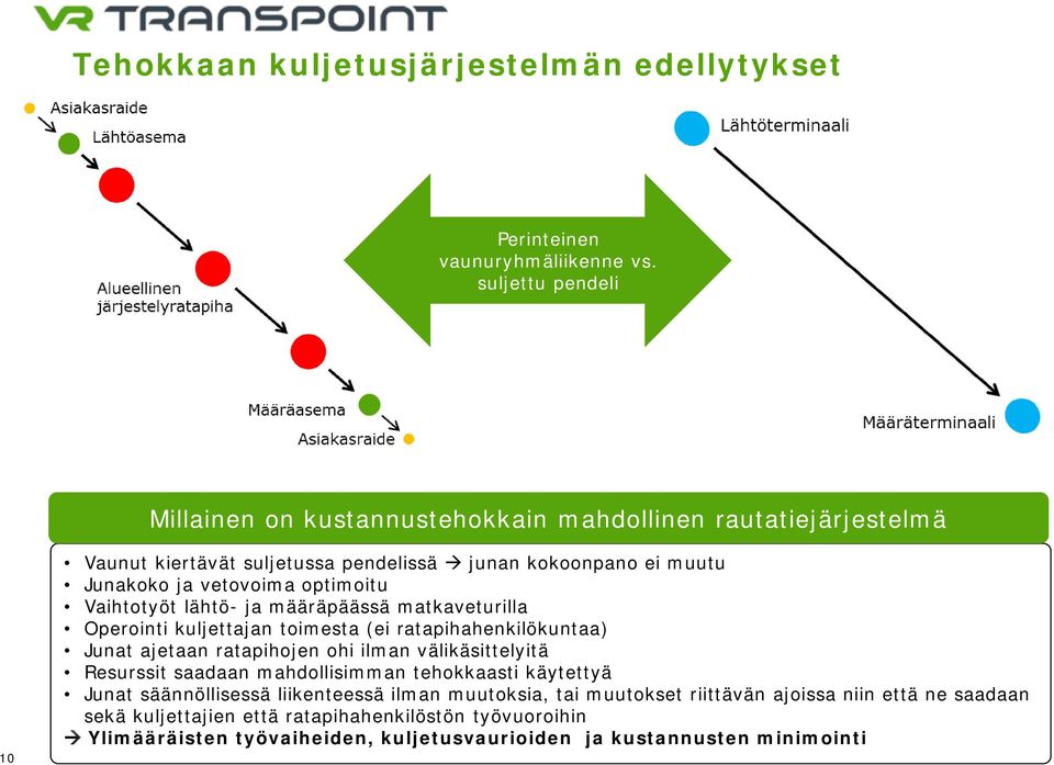 optimoitu Vaihtotyöt lähtö- ja määräpäässä matkaveturilla Operointi kuljettajan toimesta (ei ratapihahenkilökuntaa) Junat ajetaan ratapihojen ohi ilman välikäsittelyitä