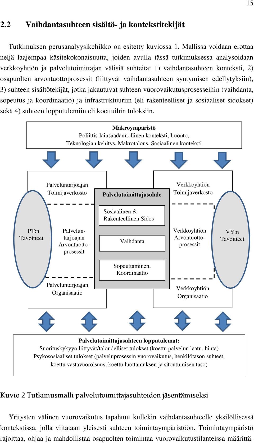 osapuolten arvontuottoprosessit (liittyvät vaihdantasuhteen syntymisen edellytyksiin), 3) suhteen sisältötekijät, jotka jakautuvat suhteen vuorovaikutusprosesseihin (vaihdanta, sopeutus ja