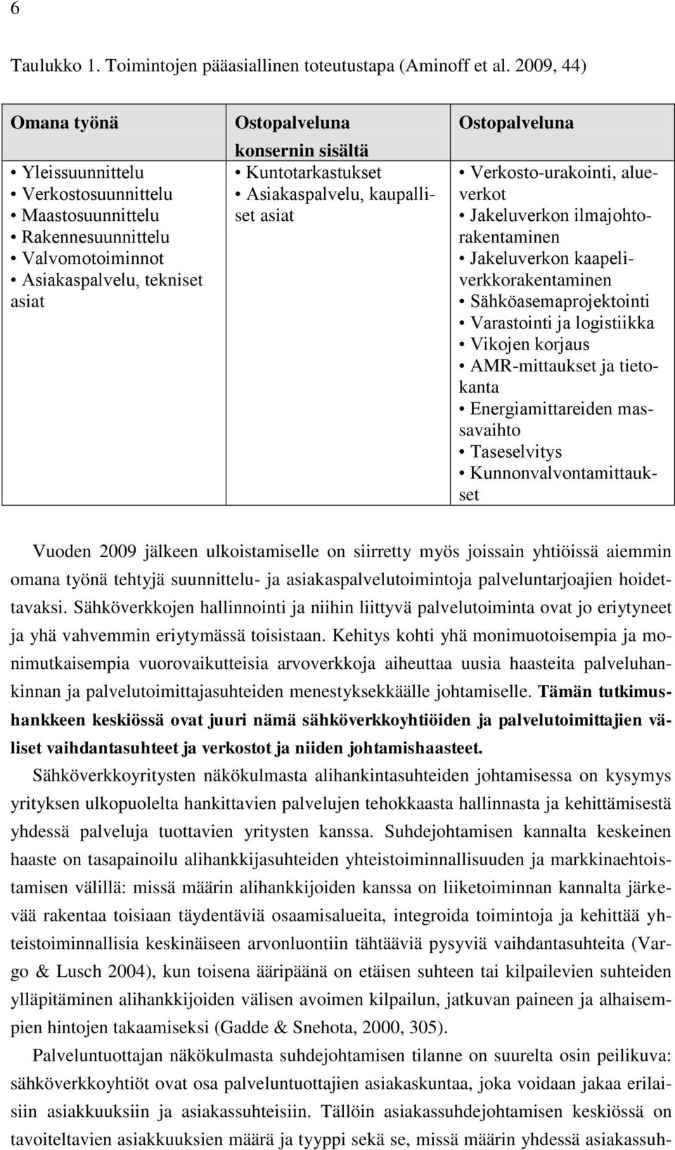 Asiakaspalvelu, kaupalliset asiat Ostopalveluna Verkosto-urakointi, alueverkot Jakeluverkon ilmajohtorakentaminen Jakeluverkon kaapeliverkkorakentaminen Sähköasemaprojektointi Varastointi ja