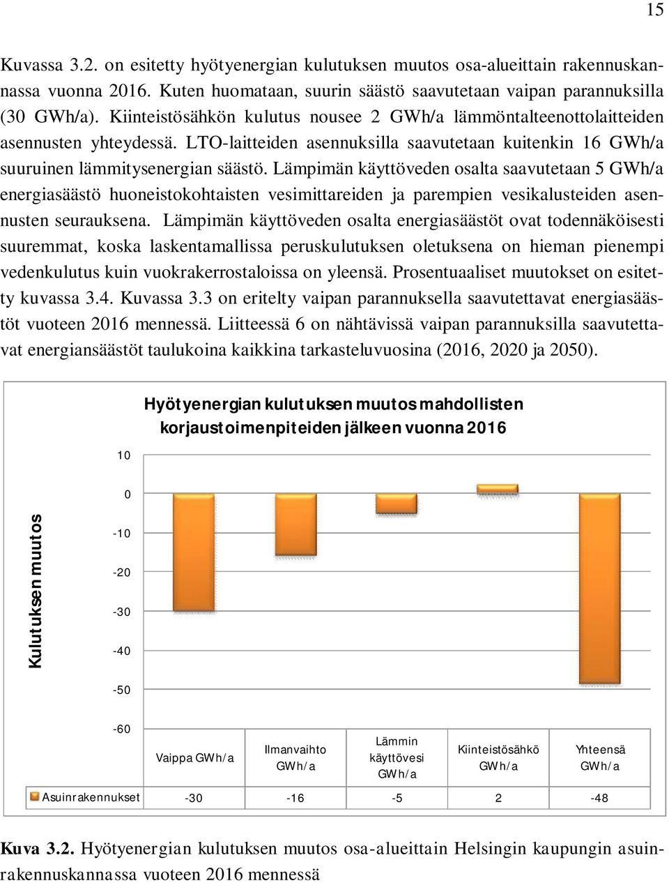 Lämpimän käyttöveden osalta saavutetaan 5 energiasäästö huoneistokohtaisten vesimittareiden ja parempien vesikalusteiden asennusten seurauksena.