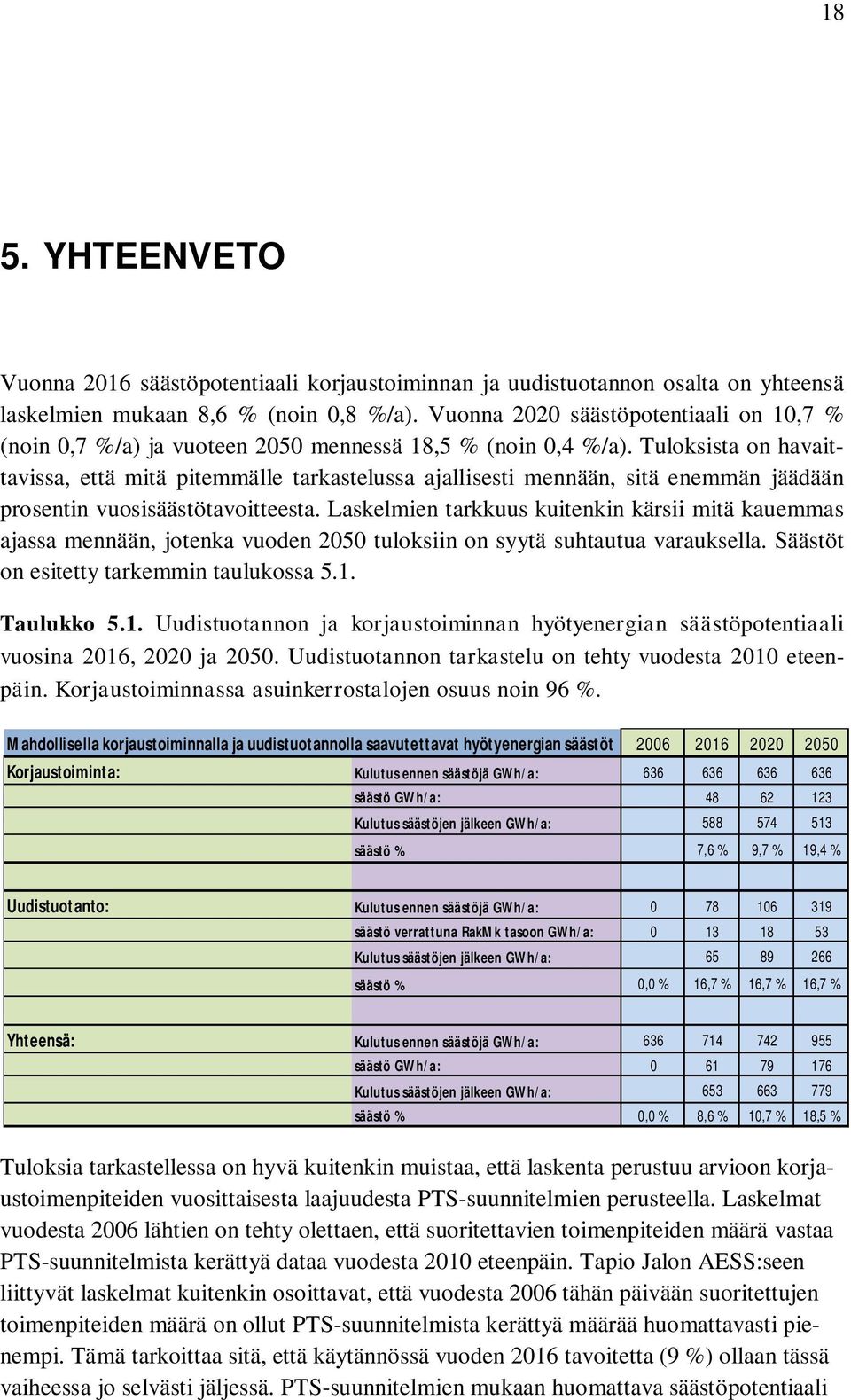 Tuloksista on havaittavissa, että mitä pitemmälle tarkastelussa ajallisesti mennään, sitä enemmän jäädään prosentin vuosisäästötavoitteesta.