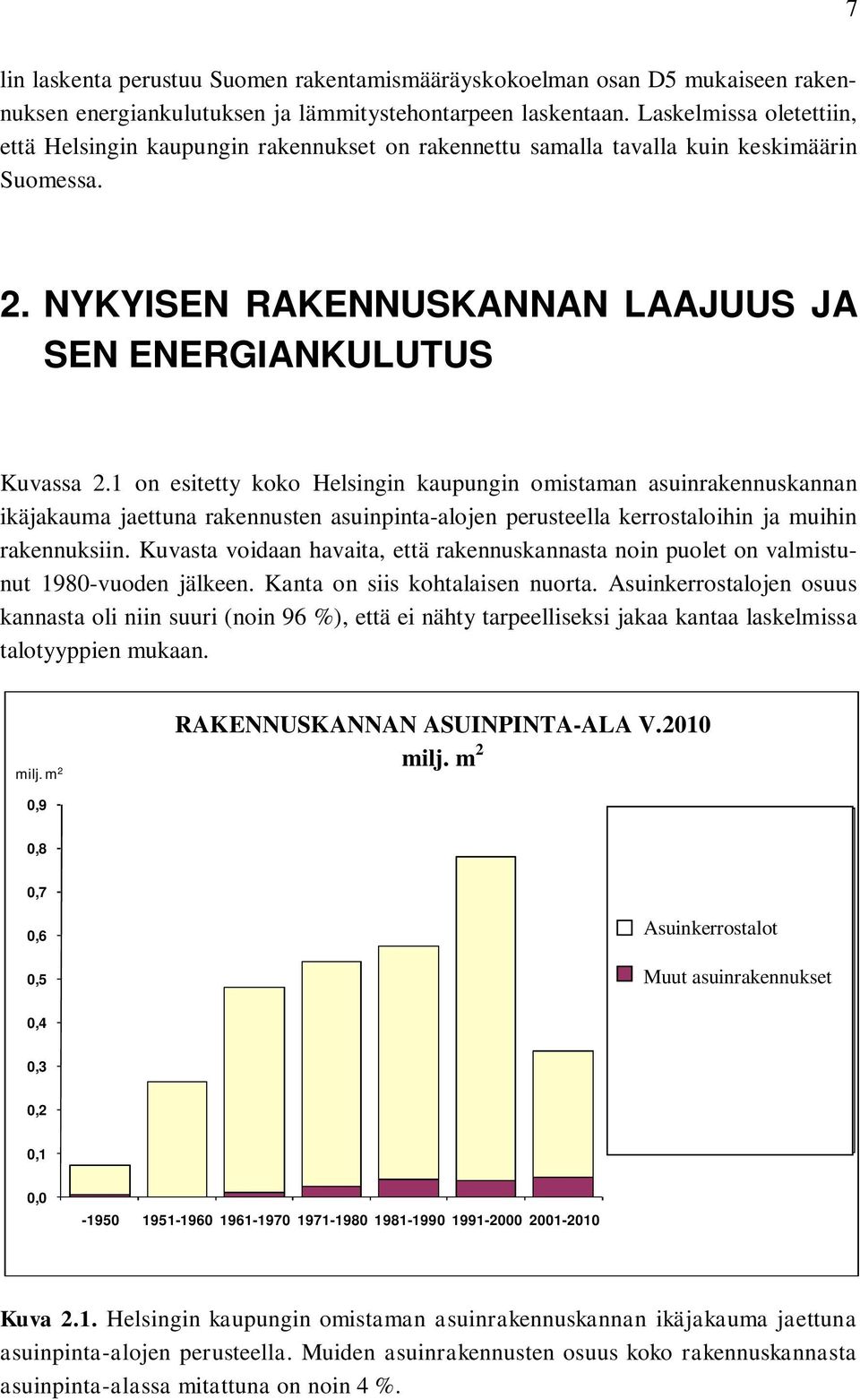 1 on esitetty koko Helsingin kaupungin omistaman asuinrakennuskannan ikäjakauma jaettuna rakennusten asuinpinta-alojen perusteella kerrostaloihin ja muihin rakennuksiin.