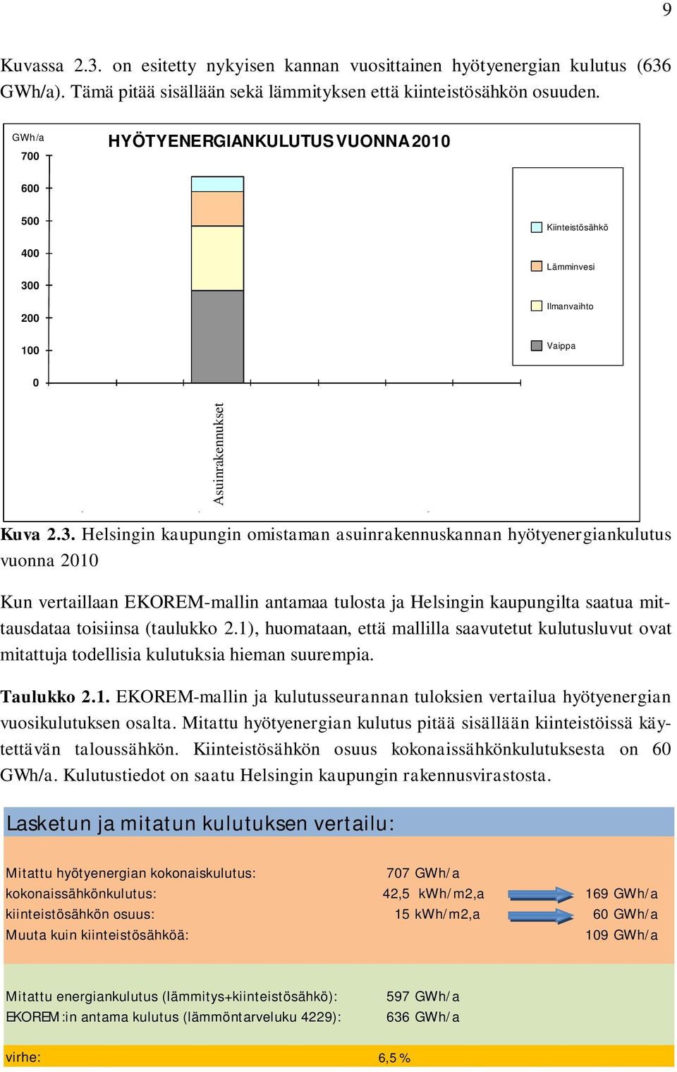 toimistorakennukset* Kuva 2.3.