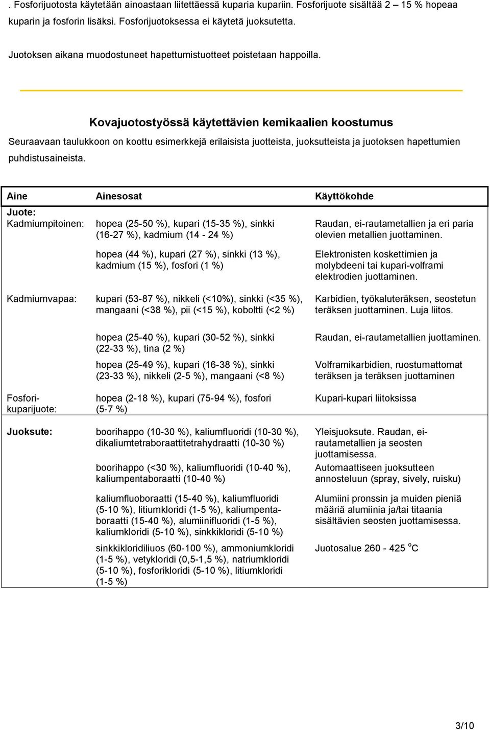 Kovajuotostyössä käytettävien kemikaalien koostumus Seuraavaan taulukkoon on koottu esimerkkejä erilaisista juotteista, juoksutteista ja juotoksen hapettumien puhdistusaineista.