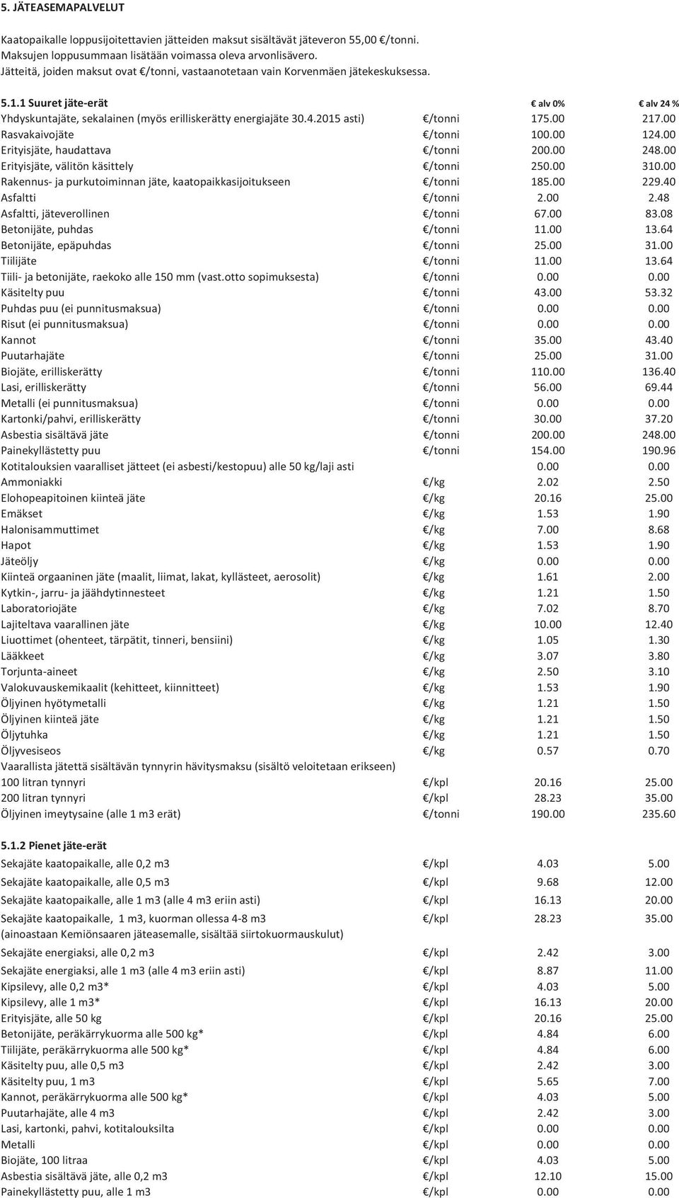 00 217.00 Rasvakaivojäte /tonni 100.00 124.00 Erityisjäte, haudattava /tonni 200.00 248.00 Erityisjäte, välitön käsittely /tonni 250.00 310.