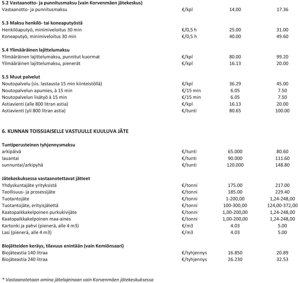 13 20.00 5.5 Muut palvelut Noutopalvelu (sis. lastausta 15 min kiinteistöllä) /kpl 36.29 45.00 Noutopalvelun apumies, à 15 min /15 min 6.05 7.50 Noutopalvelun lisätyö à 15 min /15 min 6.05 7.50 Astiavienti (alle 800 litran astia) /kpl 16.