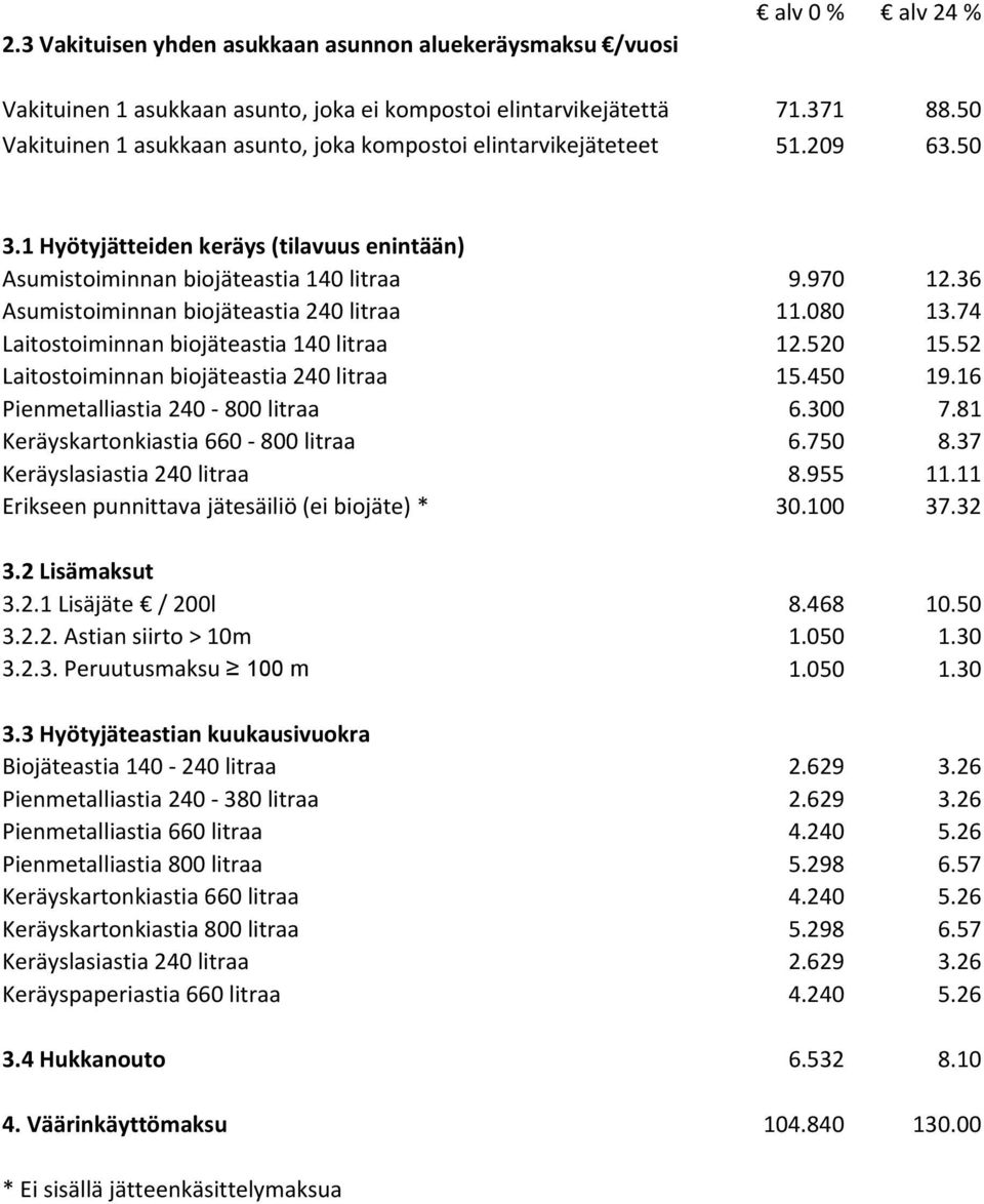 36 Asumistoiminnan biojäteastia 240 litraa 11.080 13.74 Laitostoiminnan biojäteastia 140 litraa 12.520 15.52 Laitostoiminnan biojäteastia 240 litraa 15.450 19.16 Pienmetalliastia 240 800 litraa 6.