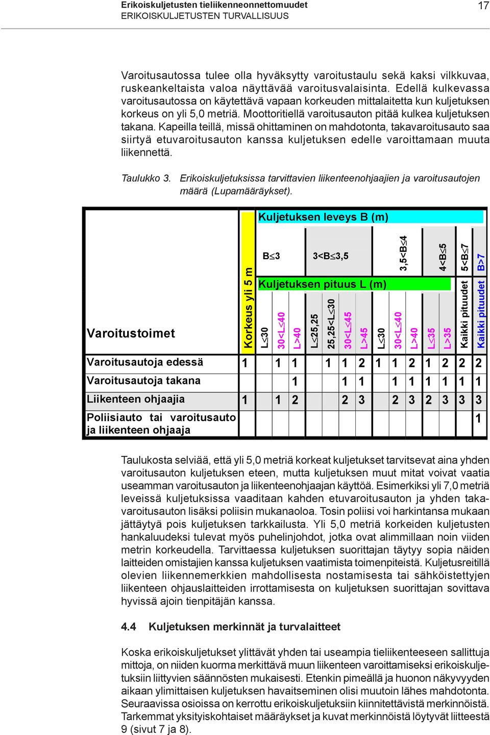 Moottoritiellä varoitusauton pitää kulkea kuljetuksen takana.