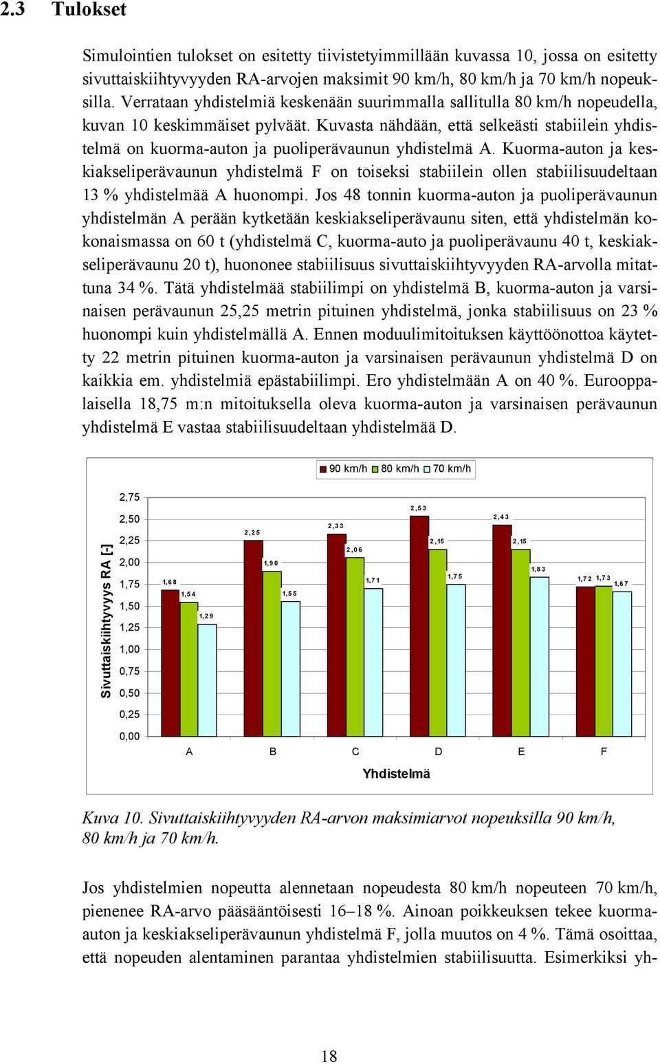 Kuvasta nähdään, että selkeästi stabiilein yhdistelmä on kuorma-auton ja puoliperävaunun yhdistelmä A.